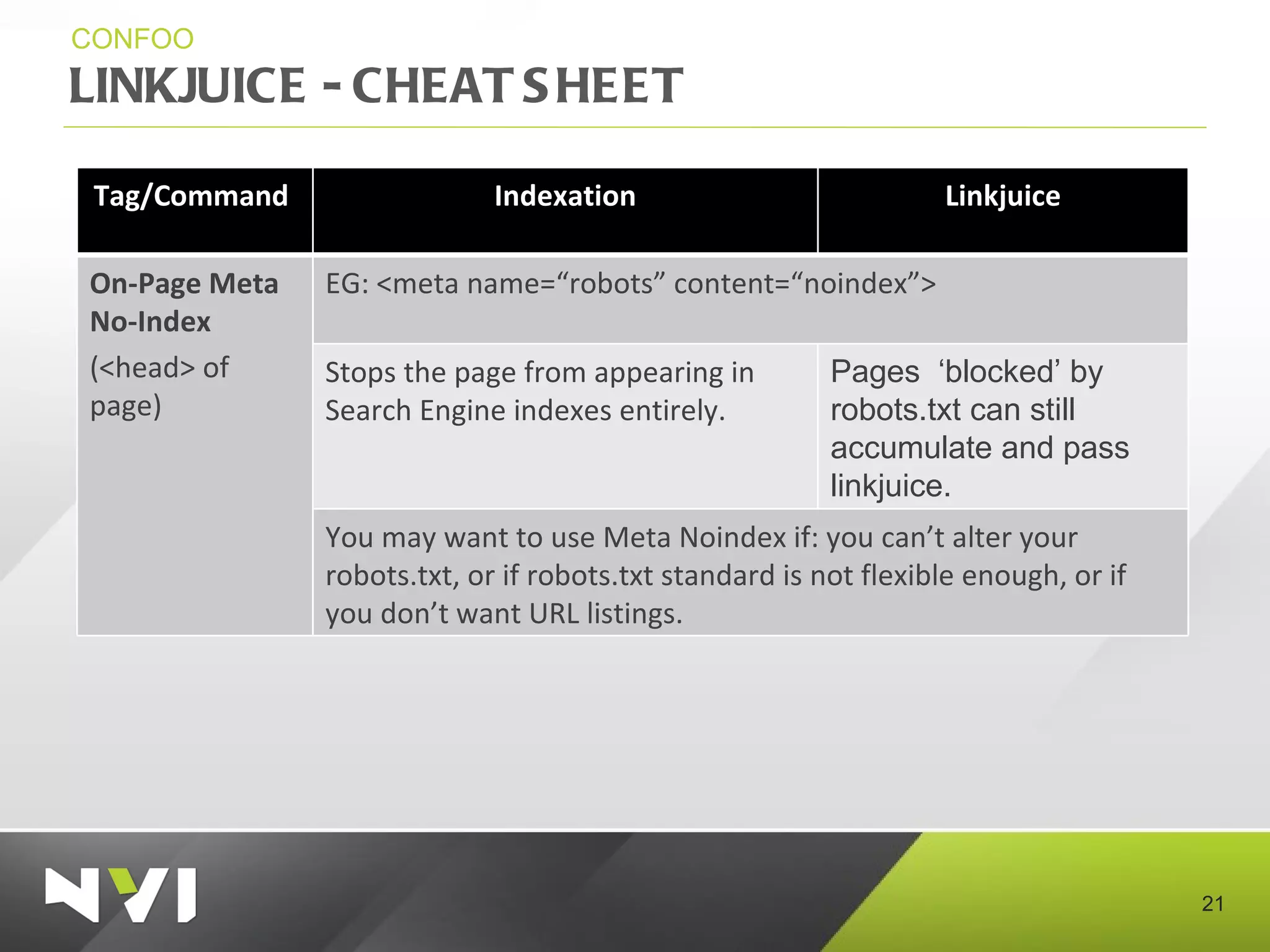 LINKJUICE - CHEAT SHEET CONFOO Tag/Command  Indexation Linkjuice On-Page Meta  No-Index (<head> of page) EG: <meta name=“robots” content=“noindex”> Stops the page from appearing in Search Engine indexes entirely. Pages  ‘blocked’ by robots.txt can still accumulate and pass linkjuice. You may want to use Meta Noindex if: you can’t alter your robots.txt, or if robots.txt standard is not flexible enough, or if you don’t want URL listings. 