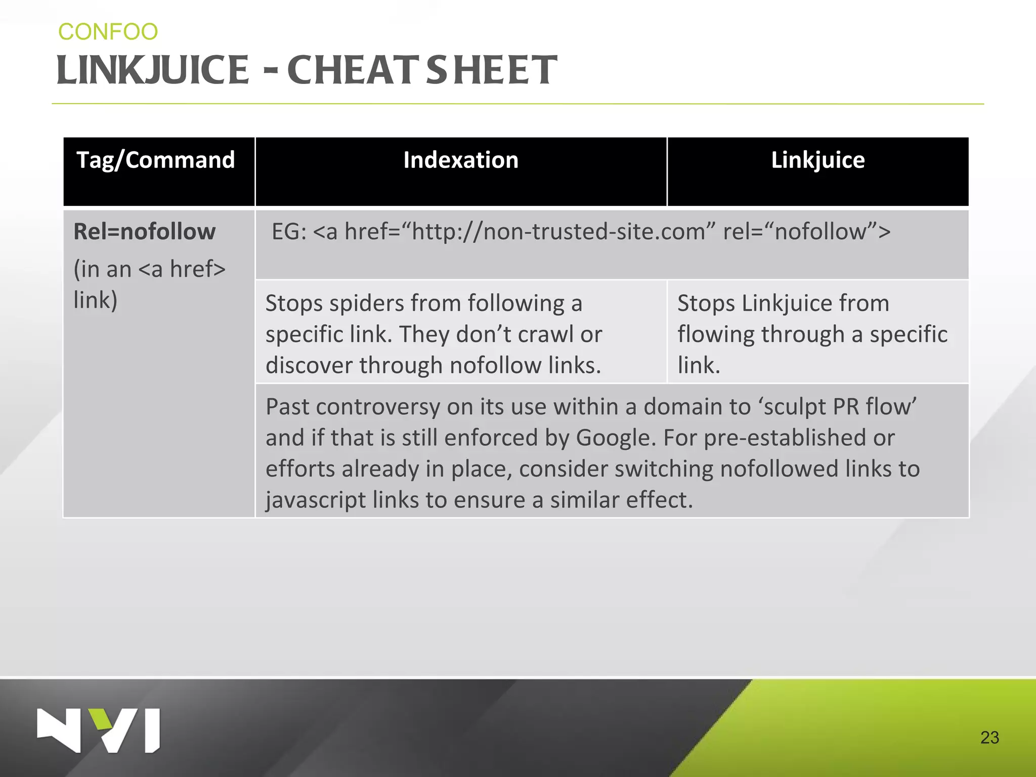 LINKJUICE - CHEAT SHEET CONFOO Tag/Command  Indexation Linkjuice Rel=nofollow (in an <a href> link) EG: <a href=“http://non-trusted-site.com” rel=“nofollow”> Stops spiders from following a specific link. They don’t crawl or discover through nofollow links. Stops Linkjuice from flowing through a specific link. Past controversy on its use within a domain to ‘sculpt PR flow’ and if that is still enforced by Google. For pre-established or efforts already in place, consider switching nofollowed links to javascript links to ensure a similar effect. 