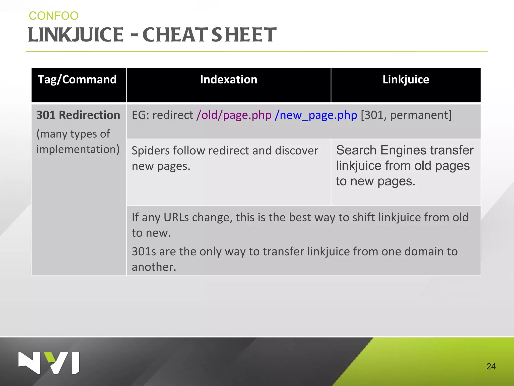 LINKJUICE - CHEAT SHEET CONFOO Tag/Command  Indexation Linkjuice 301 Redirection ( many types of implementation ) EG: redirect  /old/page.php   /new_page.php   [301, permanent] Spiders follow redirect and discover new pages. Search Engines transfer linkjuice from old pages to new pages . If any URLs change, this is the best way to shift linkjuice from old to new. 301s are the only way to transfer linkjuice from one domain to another. 