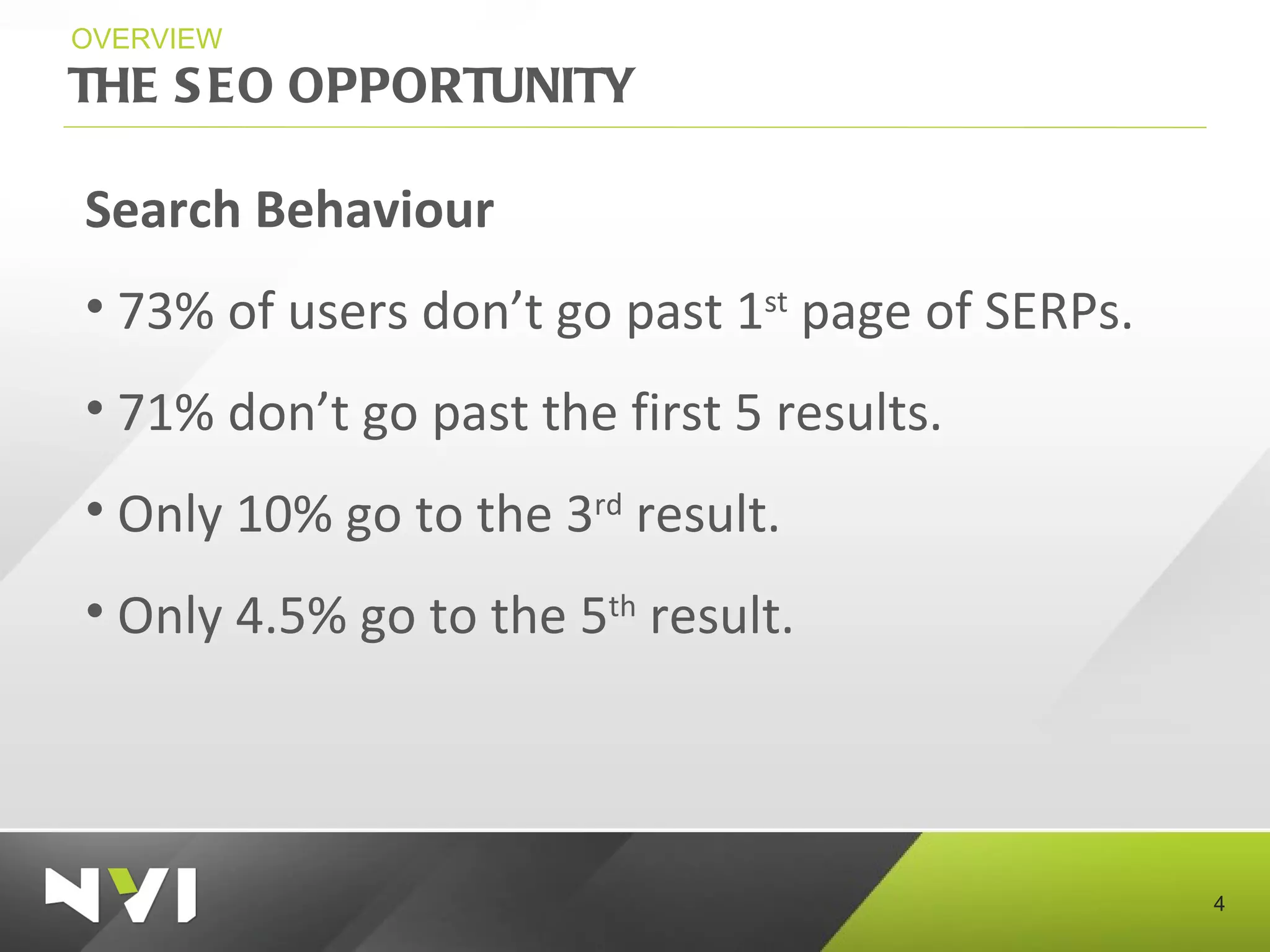THE SEO OPPORTUNITY OVERVIEW Search Behaviour 73% of users don’t go past 1 st  page of SERPs. 71% don’t go past the first 5 results. Only 10% go to the 3 rd  result. Only 4.5% go to the 5 th  result. 