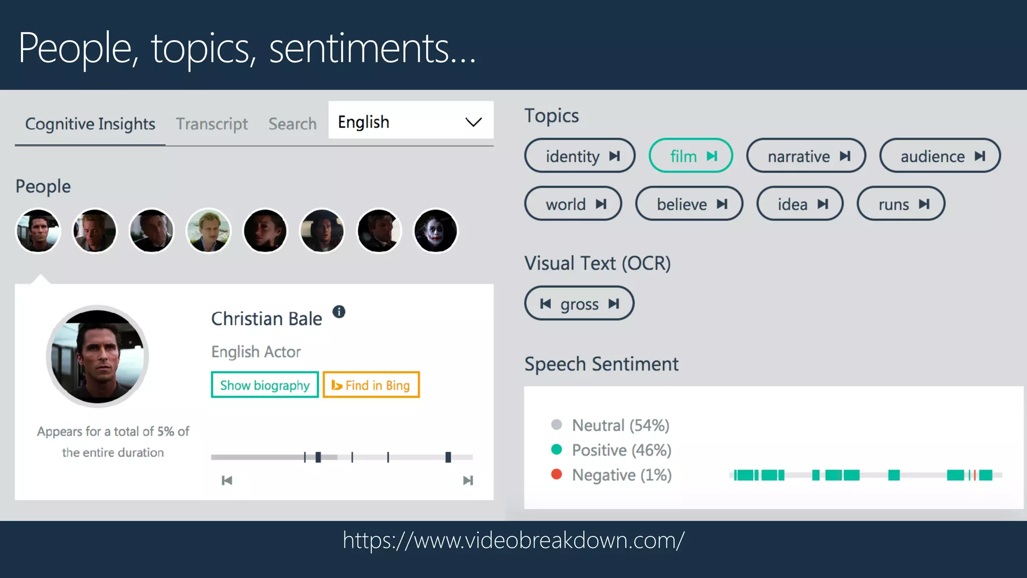 https://www.videobreakdown.com/
People, topics, sentiments…
 