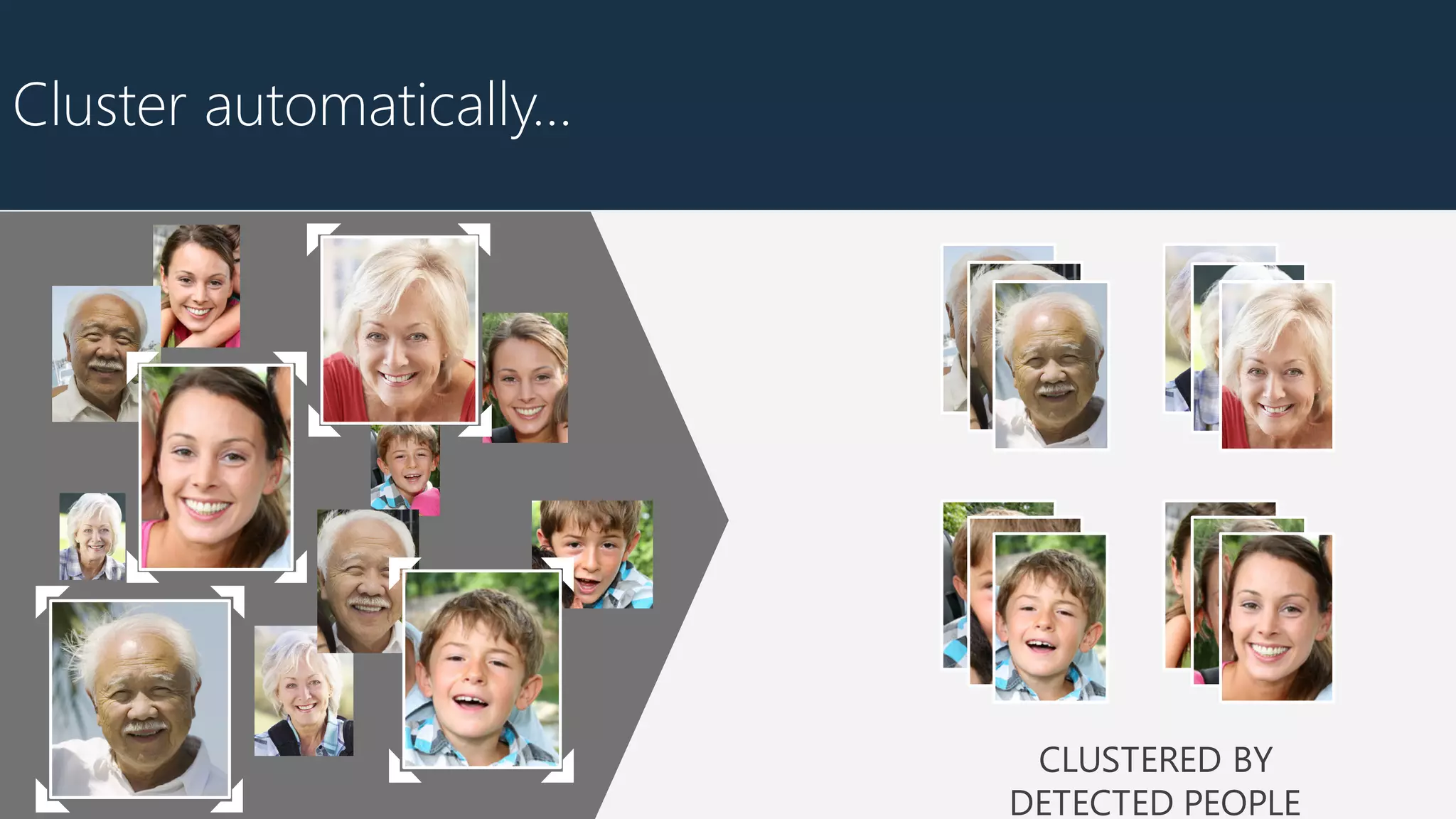 Cluster automatically…
 