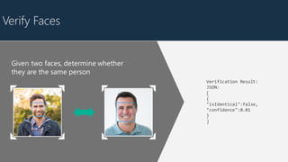 Verification Result:
JSON:
[
{
"isIdentical":false,
"confidence":0.01
}
]
Verify Faces
 
