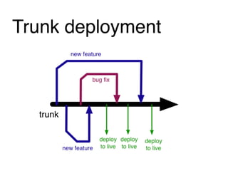 Trunk deployment
 