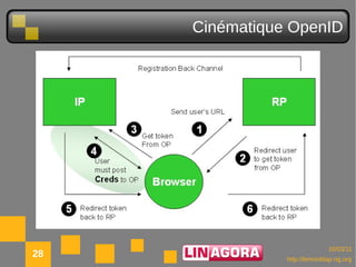Cinématique OpenID




                              10/03/11
28              http://lemonldap-ng.org
 