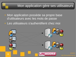 Mon application gère ses utilisateurs

●   Mon application possède sa propre base
    d'utilisateurs avec les mots de passe
●   Les utilisateurs s'authentifient chez moi




                                                              10/03/11
    6                                           http://lemonldap-ng.org
 