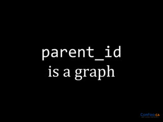 parent_id

 