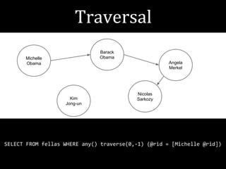 Barack
Obama

Michelle
Obama

Angela
Merkel

Kim
Jong-un

Nicolas
Sarkozy

SELECT FROM fellas WHERE any() traverse(0,-1) (@rid = [Michelle @rid])

 
