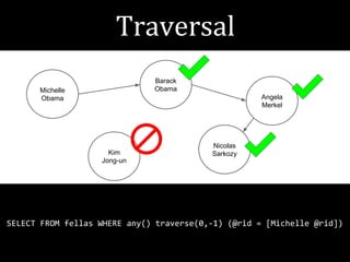 Barack
Obama

Michelle
Obama

Angela
Merkel

Kim
Jong-un

Nicolas
Sarkozy

SELECT FROM fellas WHERE any() traverse(0,-1) (@rid = [Michelle @rid])

 
