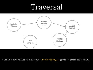 Barack
Obama

Michelle
Obama

Angela
Merkel

Kim
Jong-un

Nicolas
Sarkozy

SELECT FROM fellas WHERE any() traverse(0,2) (@rid = [Michelle @rid])

 