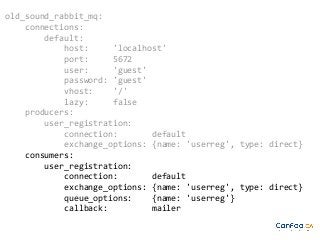 old_sound_rabbit_mq:
connections:
default:
host:
'localhost'
port:
5672
user:
'guest'
password: 'guest'
vhost:
'/'
lazy:
false
producers:
user_registration:
connection:
default
exchange_options: {name: 'userreg', type: direct}
consumers:
user_registration:
connection:
default
exchange_options: {name: 'userreg', type: direct}
queue_options:
{name: 'userreg'}
callback:
mailer

 