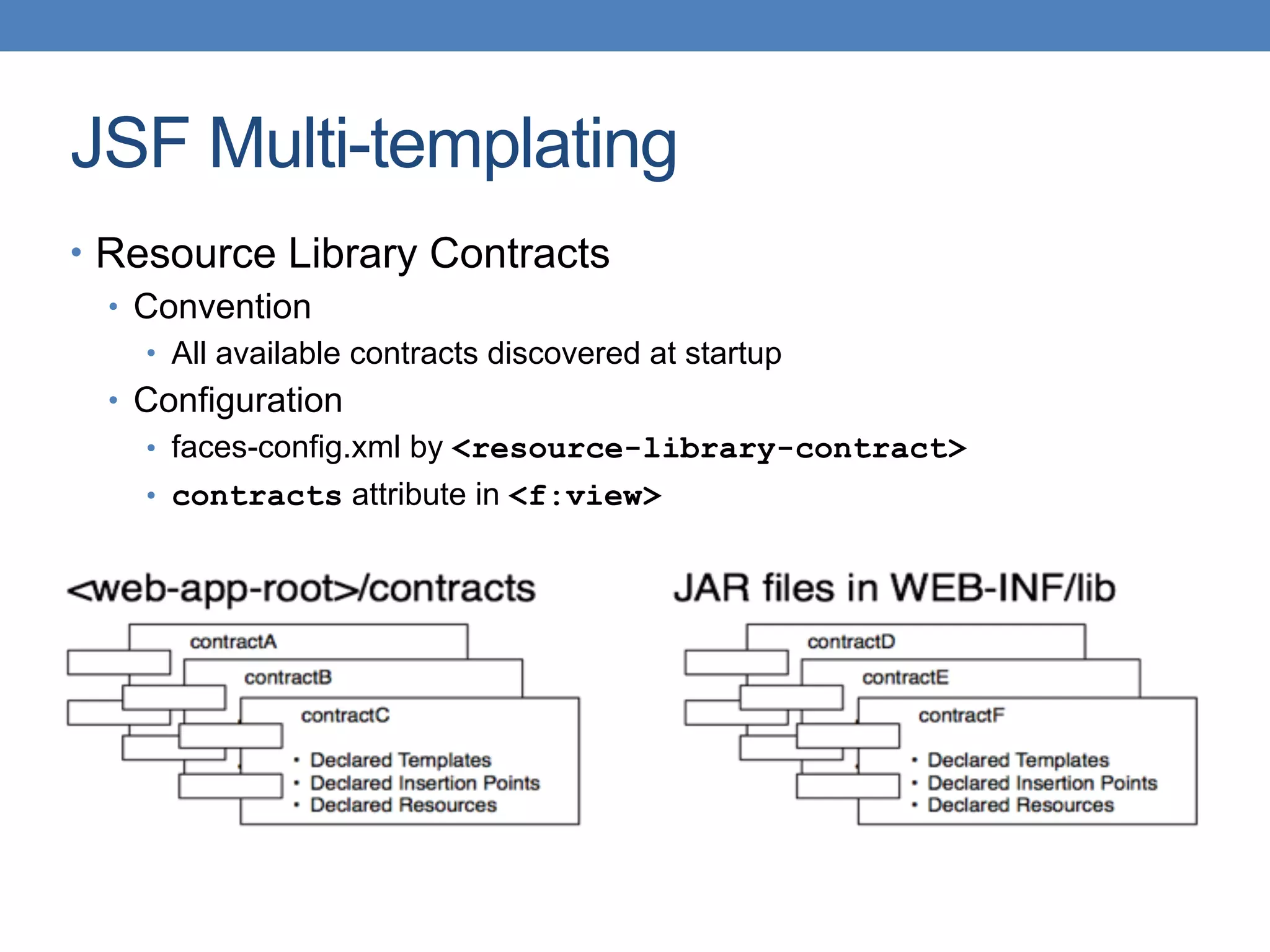 JSF Multi-templating
• Resource Library Contracts
• Convention
• All available contracts discovered at startup
• Configuration
• faces-config.xml by <resource-library-contract>
• contracts attribute in <f:view>
 