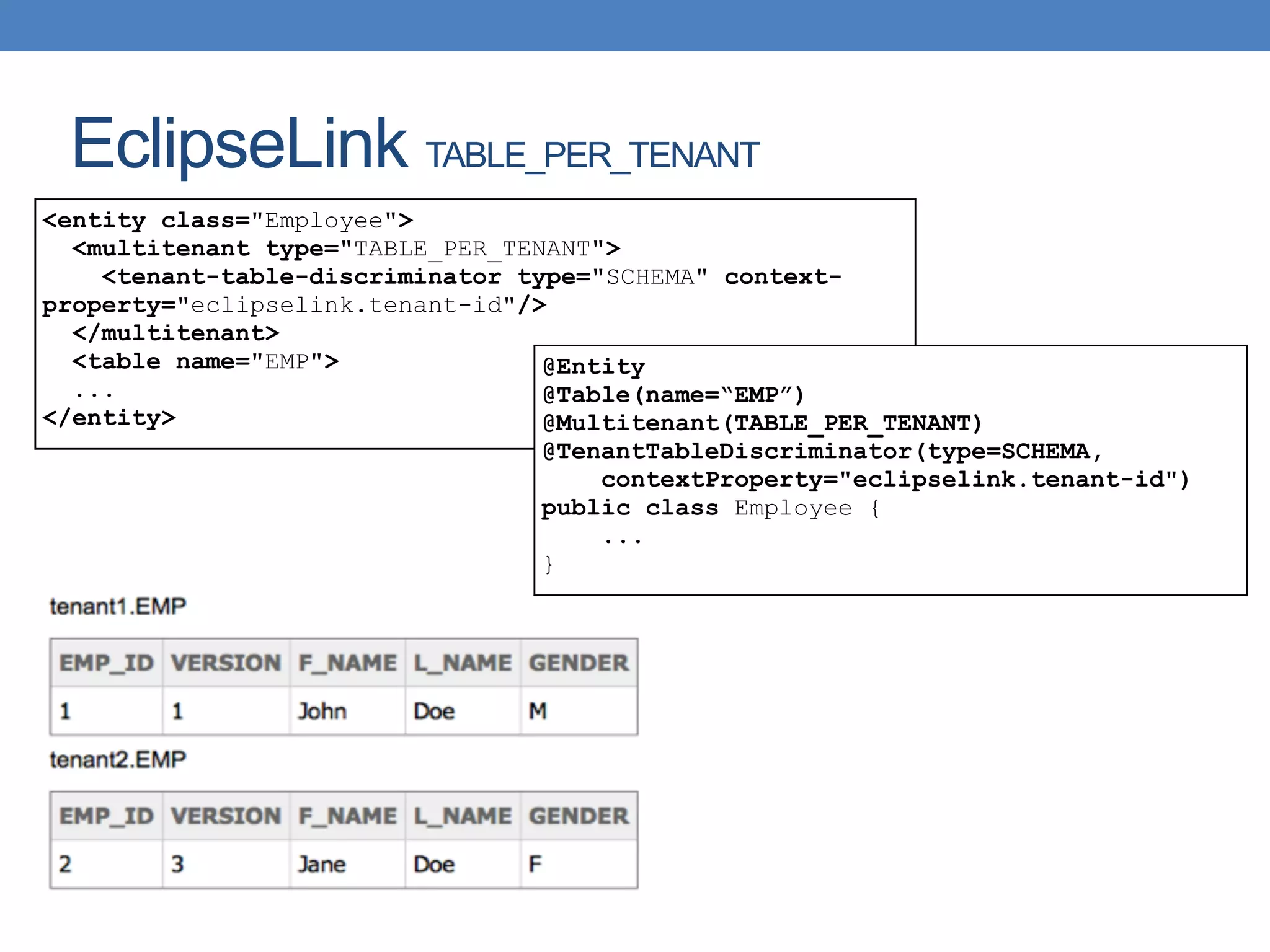 EclipseLink TABLE_PER_TENANT
<entity class="Employee">
<multitenant type="TABLE_PER_TENANT">
<tenant-table-discriminator type="SCHEMA" context-
property="eclipselink.tenant-id"/>
</multitenant>
<table name="EMP">
...
</entity>
@Entity
@Table(name=“EMP”)
@Multitenant(TABLE_PER_TENANT)
@TenantTableDiscriminator(type=SCHEMA,
contextProperty="eclipselink.tenant-id")
public class Employee {
...
}
 