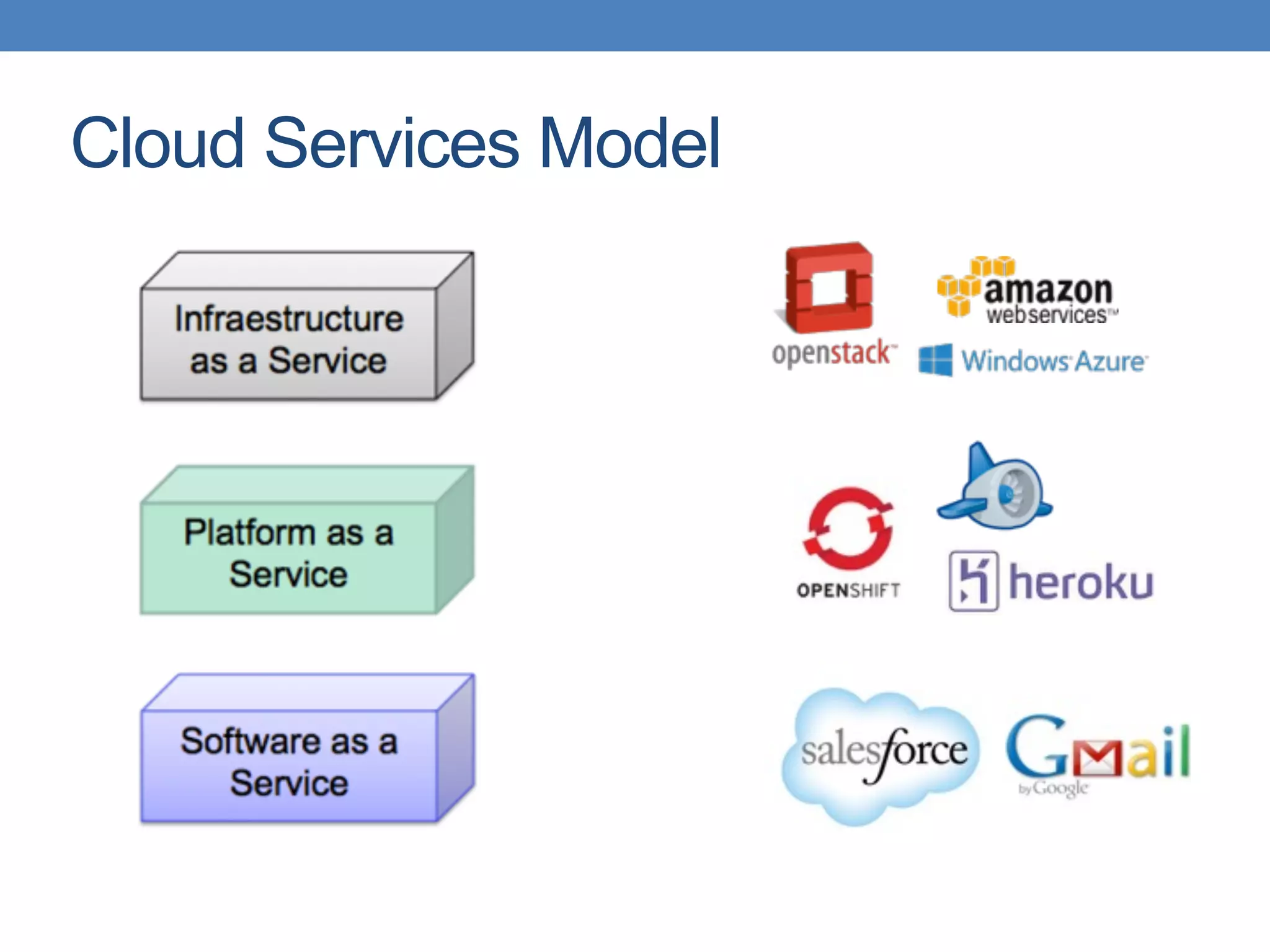 Cloud Services Model
 