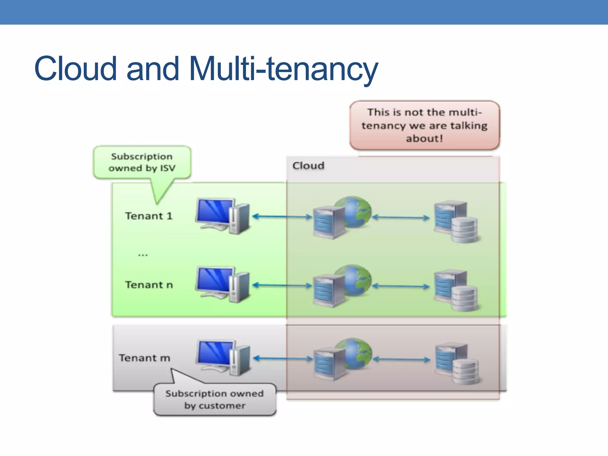 Cloud and Multi-tenancy
 