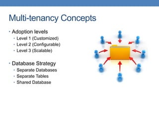 Multi-tenancy Concepts
• Adoption levels
• Level 1 (Customized)
• Level 2 (Configurable)
• Level 3 (Scalable)
• Database Strategy
• Separate Databases
• Separate Tables
• Shared Database
 