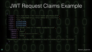 @adam_englander
JWT Request Claims Example
{ 
"iss": "dir:fd57bffe-7391-47c4-94d0-a0ad4b6bc979", 
"sub": "svc:d2083969-b5aa-4753-909d-472ce2517fd1", 
"aud": "lka", 
"iat": 1234567890, 
"nbf": 1234567890, 
"exp": 1234567895, 
"jti": "bec95e07-cee2-4c77-b080-56a8b24b2e54", 
"request": { 
"meth": "POST", 
"path": "/service/v3/auths", 
"func": "S256", 
"hash":
"66a045b452102c59d840ec097d59d9467e13a3f34f6494e539ffd32c1bb35f18" 
} 
}
 