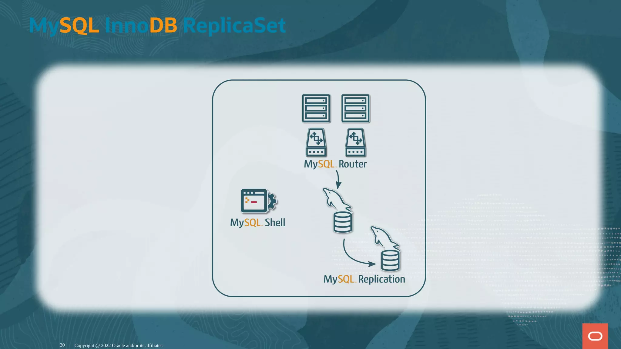 MySQL InnoDB ReplicaSet Copyright @ 2022 Oracle and/or its affiliates. 30 