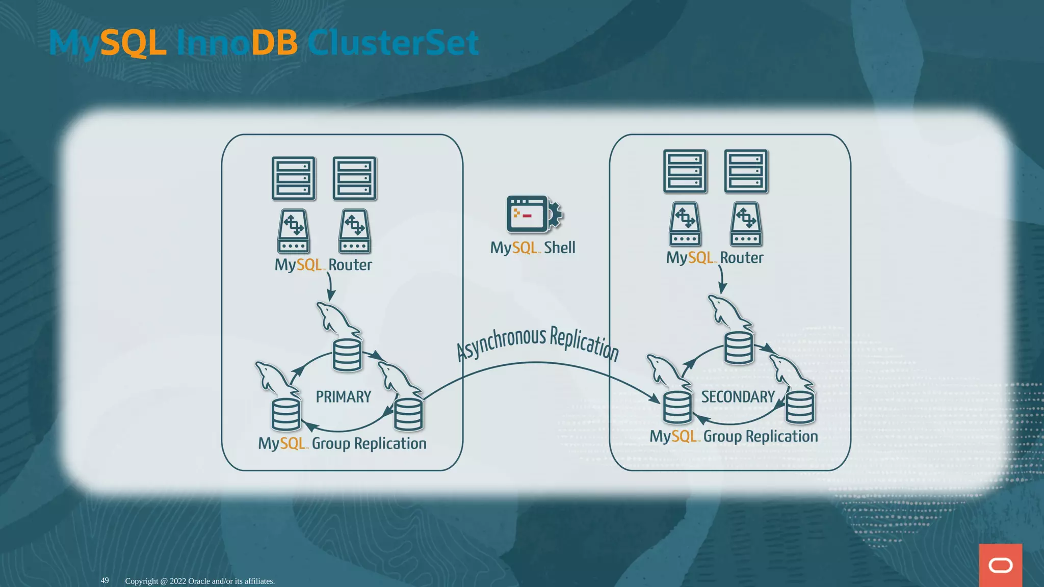 MySQL InnoDB ClusterSet Copyright @ 2022 Oracle and/or its affiliates. 49 