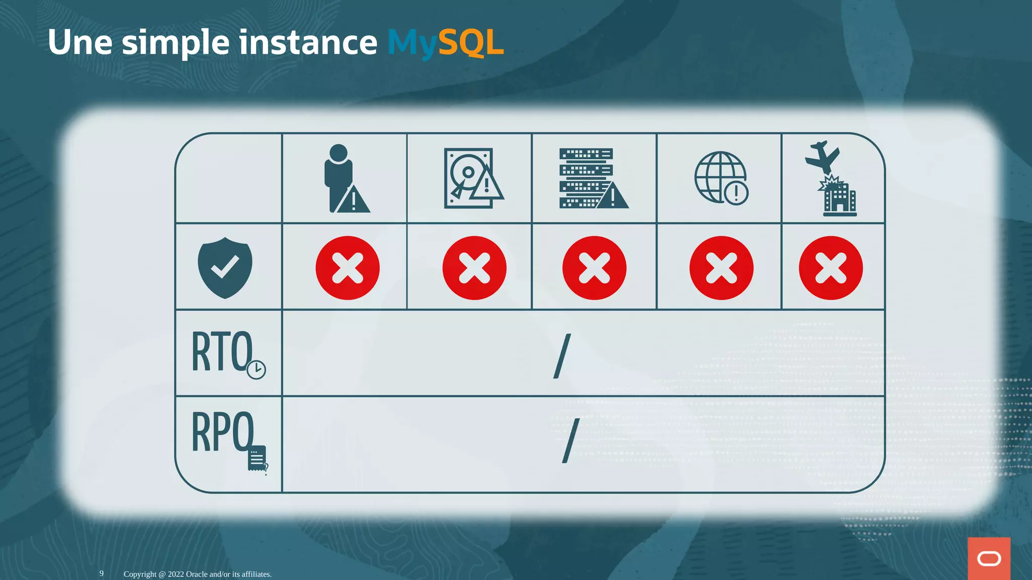Une simple instance MySQL Copyright @ 2022 Oracle and/or its affiliates. / / RPO ? ? RTO 9 