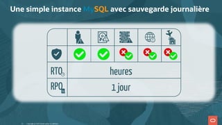 Une simple instance MySQL avec sauvegarde journalière
Copyright @ 2022 Oracle and/or its affiliates.
heures
1 jour
RPO ?
?
RTO
12
 