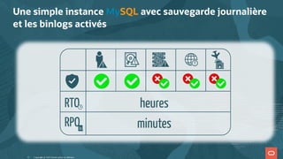 Une simple instance MySQL avec sauvegarde journalière
et les binlogs activés
Copyright @ 2022 Oracle and/or its affiliates.
heures
minutes
RPO ?
?
RTO
15
 