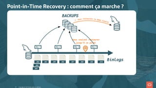Point-in-Time Recovery : comment ça marche ?
day 1
BACKUPS
Binlogs
day 2
nous voulons restaurer
jusqu'à ce point
day 3 day 4
.001
.002
.003 .004 .005 .006 .007 .008 .009 .010
1. nous restaurons le dump (jour3)
Copyright @ 2022 Oracle and/or its affiliates.
19
 