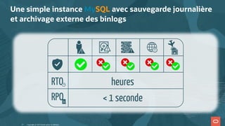 Une simple instance MySQL avec sauvegarde journalière
et archivage externe des binlogs
Copyright @ 2022 Oracle and/or its affiliates.
heures
< 1 seconde
RPO ?
?
RTO
27
 