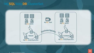 MySQL InnoDB ClusterSet
Copyright @ 2022 Oracle and/or its affiliates.
49
 
