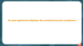 MySQL InnoDB ClusterSet
Copyright @ 2022 Oracle and/or its affiliates.
On peut également déployer des architectures plus complexes !
49
 