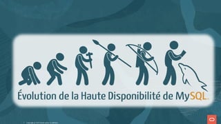 Copyright @ 2022 Oracle and/or its affiliates.
7
 