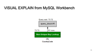VISUAL EXPLAIN from MySQL Workbench
15
 
