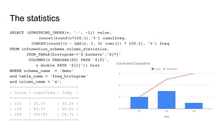 The statistics
SELECT (SUBSTRING_INDEX(v, ':', -1)) value,
concat(round(c*100,1),'%') cumulfreq,
CONCAT(round((c - LAG(c, 1, 0) over()) * 100,1), '%') freq
FROM information_schema.column_statistics,
JSON_TABLE(histogram->'$.buckets','$[*]'
COLUMNS(v VARCHAR(60) PATH '$[0]',
c double PATH '$[1]')) hist
WHERE schema_name = 'demo'
and table_name = 'freq_histogram'
and column_name = 'x';
+-------+-----------+-------+
| value | cumulfreq | freq |
+-------+-----------+-------+
| 101 | 33.3% | 33.3% |
| 102 | 83.3% | 50.0% |
| 104 | 100.0% | 16.7% |
+-------+-----------+-------+
55
 
