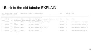 Back to the old tabular EXPLAIN
| id | select_type | table | partitions | type | possible_keys | key | key_len | ref
| rows | filtered | Extra |
+----+-------------+-----------+------------+--------+----------------------------------------+---------+---------+----------------------------
+-------+----------+----------------------------------------------+
| 1 | SIMPLE | rental | NULL | ALL | idx_fk_inventory_id,idx_fk_customer_id | NULL | NULL | NULL
| 16008 | 10 | Using where; Using temporary; Using filesort |
| 1 | SIMPLE | customer | NULL | eq_ref | PRIMARY,idx_fk_address_id | PRIMARY | 2 | sakila.rental.customer_id
| 1 | 100 | NULL |
| 1 | SIMPLE | address | NULL | eq_ref | PRIMARY | PRIMARY | 2 | sakila.customer.address_id
| 1 | 100 | NULL |
| 1 | SIMPLE | inventory | NULL | eq_ref | PRIMARY,idx_fk_film_id | PRIMARY | 3 | sakila.rental.inventory_id
| 1 | 100 | NULL |
| 1 | SIMPLE | film | NULL | eq_ref | PRIMARY | PRIMARY | 2 | sakila.inventory.film_id
| 1 | 100 | Using where |
88
 