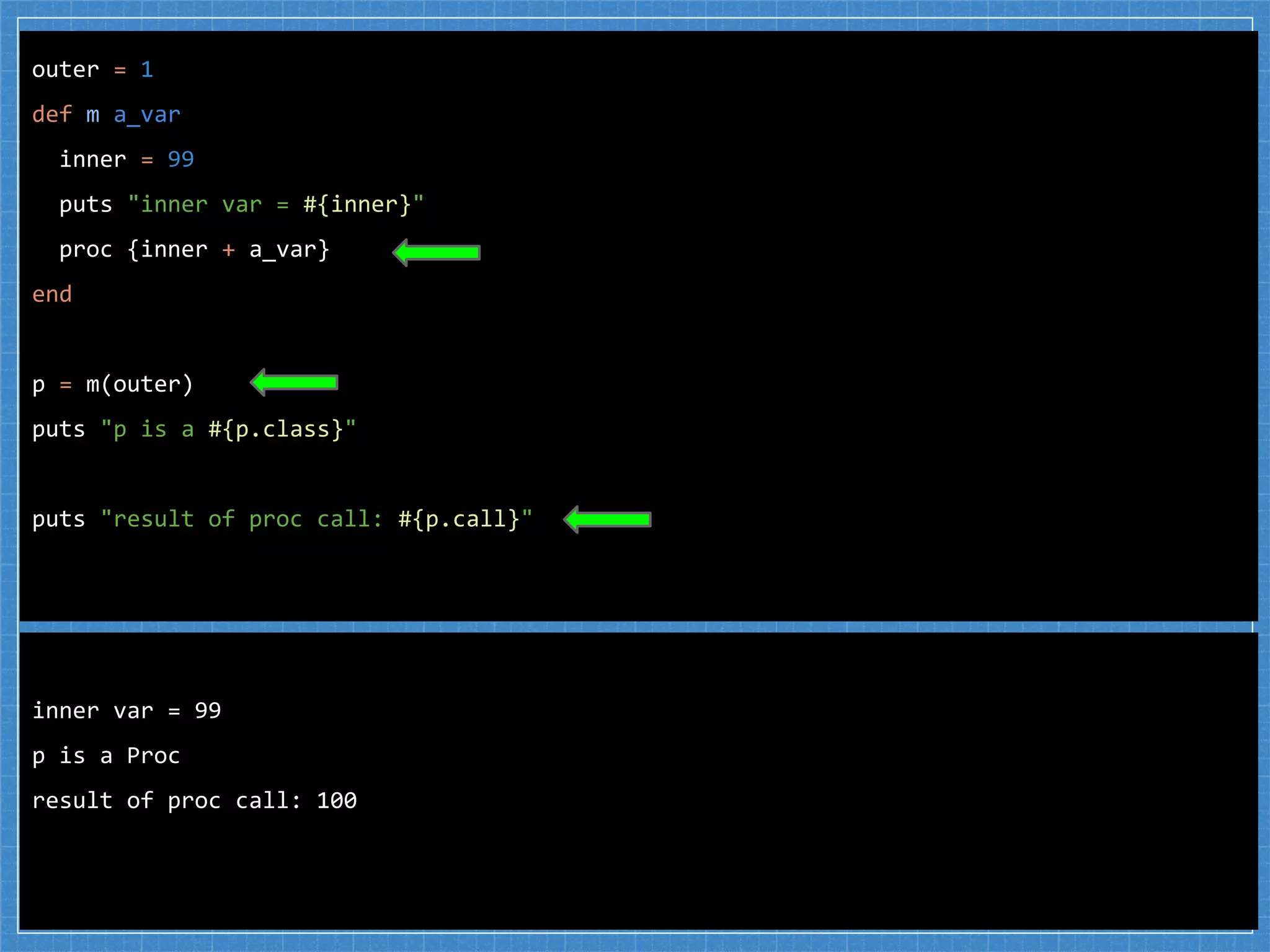 outer = 1
def m a_var
inner = 99
puts "inner var = #{inner}"
proc {inner + a_var}
end
p = m(outer)
puts "p is a #{p.class}"
puts "result of proc call: #{p.call}"
inner var = 99
p is a Proc
result of proc call: 100
 