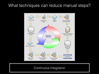 What techniques can reduce manual steps?
Continuous Integration
 