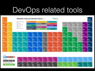 DevOps related tools
 