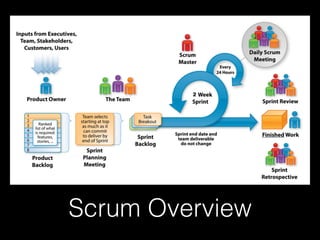 Scrum Overview
 