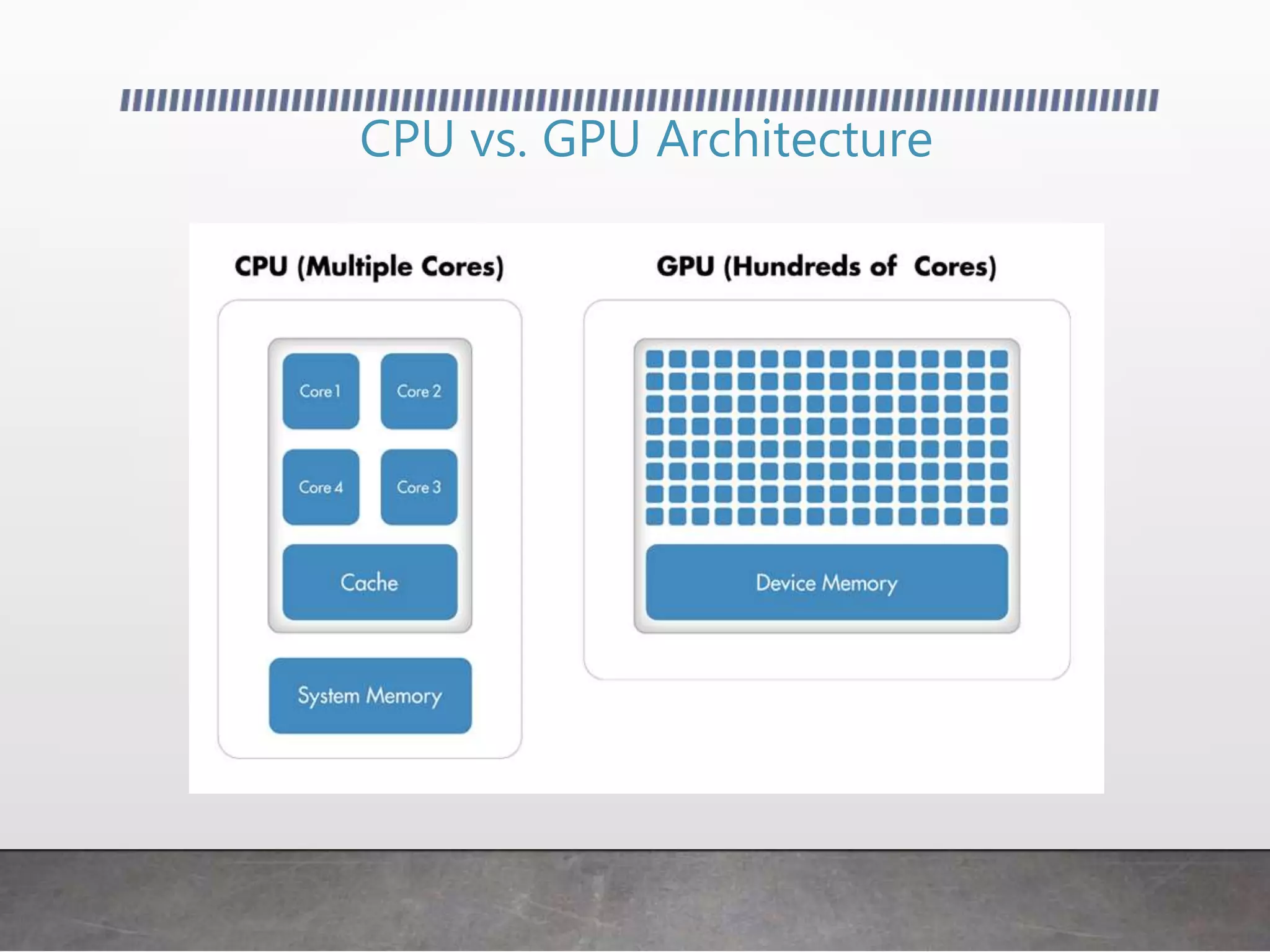 CPU vs. GPU Architecture
 