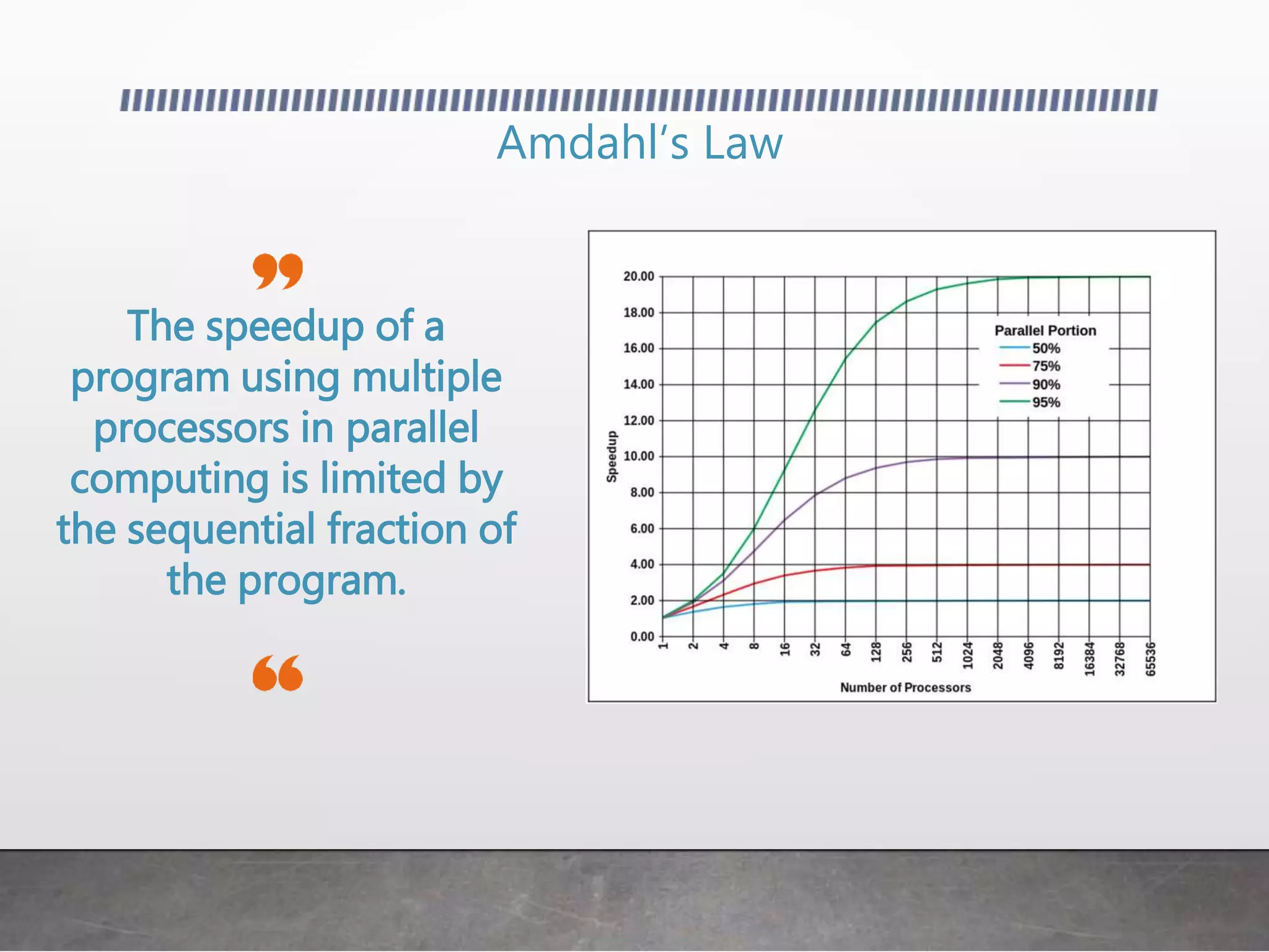 Amdahl’s Law
The speedup of a
program using multiple
processors in parallel
computing is limited by
the sequential fraction of
the program.
 