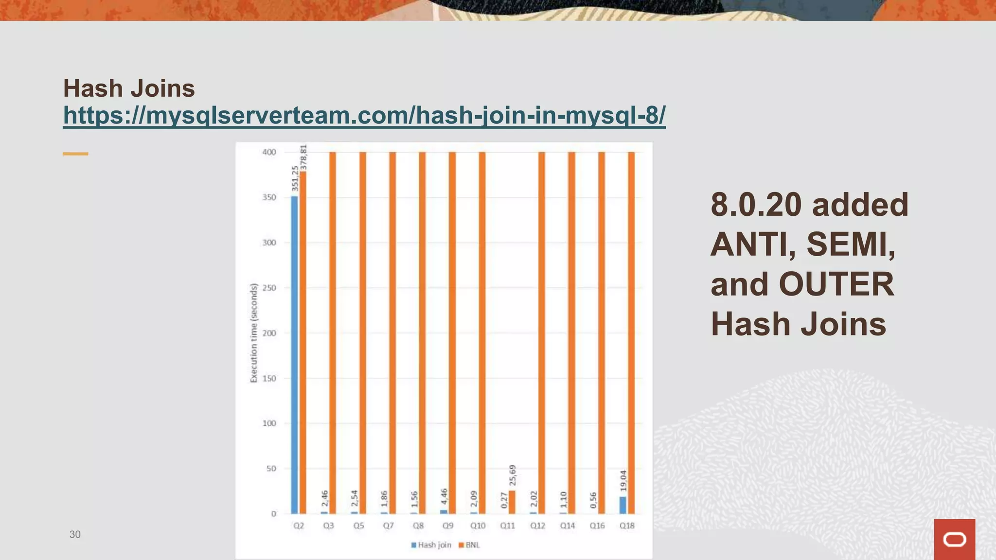 Hash Joins
https://mysqlserverteam.com/hash-join-in-mysql-8/
30
8.0.20 added
ANTI, SEMI,
and OUTER
Hash Joins
 