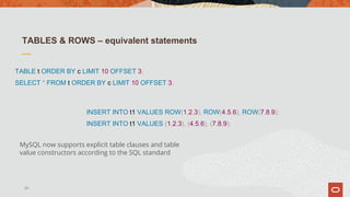 TABLES & ROWS – equivalent statements
TABLE t ORDER BY c LIMIT 10 OFFSET 3;
SELECT * FROM t ORDER BY c LIMIT 10 OFFSET 3;
INSERT INTO t1 VALUES ROW(1,2,3), ROW(4,5,6), ROW(7,8,9);
INSERT INTO t1 VALUES (1,2,3), (4,5,6), (7,8,9);
26
MySQL now supports explicit table clauses and table
value constructors according to the SQL standard
 