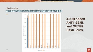 Hash Joins
https://mysqlserverteam.com/hash-join-in-mysql-8/
30
8.0.20 added
ANTI, SEMI,
and OUTER
Hash Joins
 