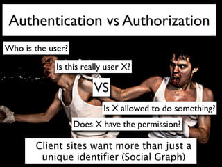 Authentication vs Authorization
Who is the user?

             Is this really user X?

                        VS
                           Is X allowed to do something?
                   Does X have the permission?

       Client sites want more than just a
        unique identifier (Social Graph)
 