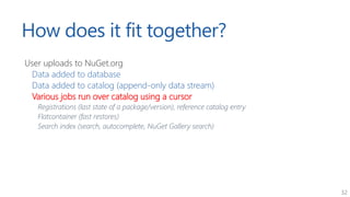 32
How does it fit together?
User uploads to NuGet.org
Data added to database
Data added to catalog (append-only data stre...