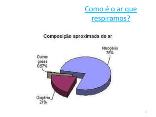 2 
Como é o ar que 
respiramos? 
 