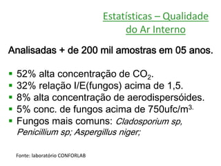 Estatísticas – Qualidade 
do Ar Interno 
Analisadas + de 200 mil amostras em 05 anos. 
 52% alta concentração de CO2. 
 32% relação I/E(fungos) acima de 1,5. 
 8% alta concentração de aerodispersóides. 
 5% conc. de fungos acima de 750ufc/m3. 
 Fungos mais comuns: Cladosporium sp, 
Penicillium sp; Aspergillus niger; 
Fonte: laboratório CONFORLAB 
 