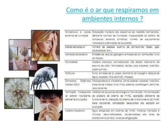 Como é o ar que respiramos em 
5 
ambientes internos ? 
 
