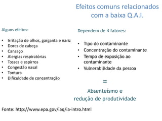 Efeitos comuns relacionados 
com a baixa Q.A.I. 
Alguns efeitos: 
• Irritação de olhos, garganta e nariz 
• Dores de cabeça 
• Cansaço 
• Alergias respiratórias 
• Tosses e espirros 
• Congestão nasal 
• Tontura 
• Dificuldade de concentração 
Dependem de 4 fatores: 
• Tipo do contaminante 
• Concentração do contaminante 
• Tempo de exposição ao 
contaminante 
• Vulnerabilidade da pessoa 
Fonte: http://www.epa.gov/iaq/ia-intro.html 
= 
Absenteísmo e 
redução de produtividade 
 