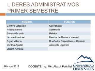 LIDERES ADMINISTRATIVOS
  PRIMER SEMESTRE
                    NOMBRE                           FUNCIÓN
  Cinthya Valdospin                    Coordinador
  Priscila Saltos                      Secretaria
  Silvana Guzmán                       Relator
  Jazmín Llumitaxi                     Monitor de Redes – Internet
  Bryan Villamar                       Diseñador Diapositivas – Glosario
  Cynthia Aguilar                      Asistente Logístico
  Lisseth Almeida




28 mayo 2012           DOCENTE: Ing. Mkt. Alex J. Peñafiel
 